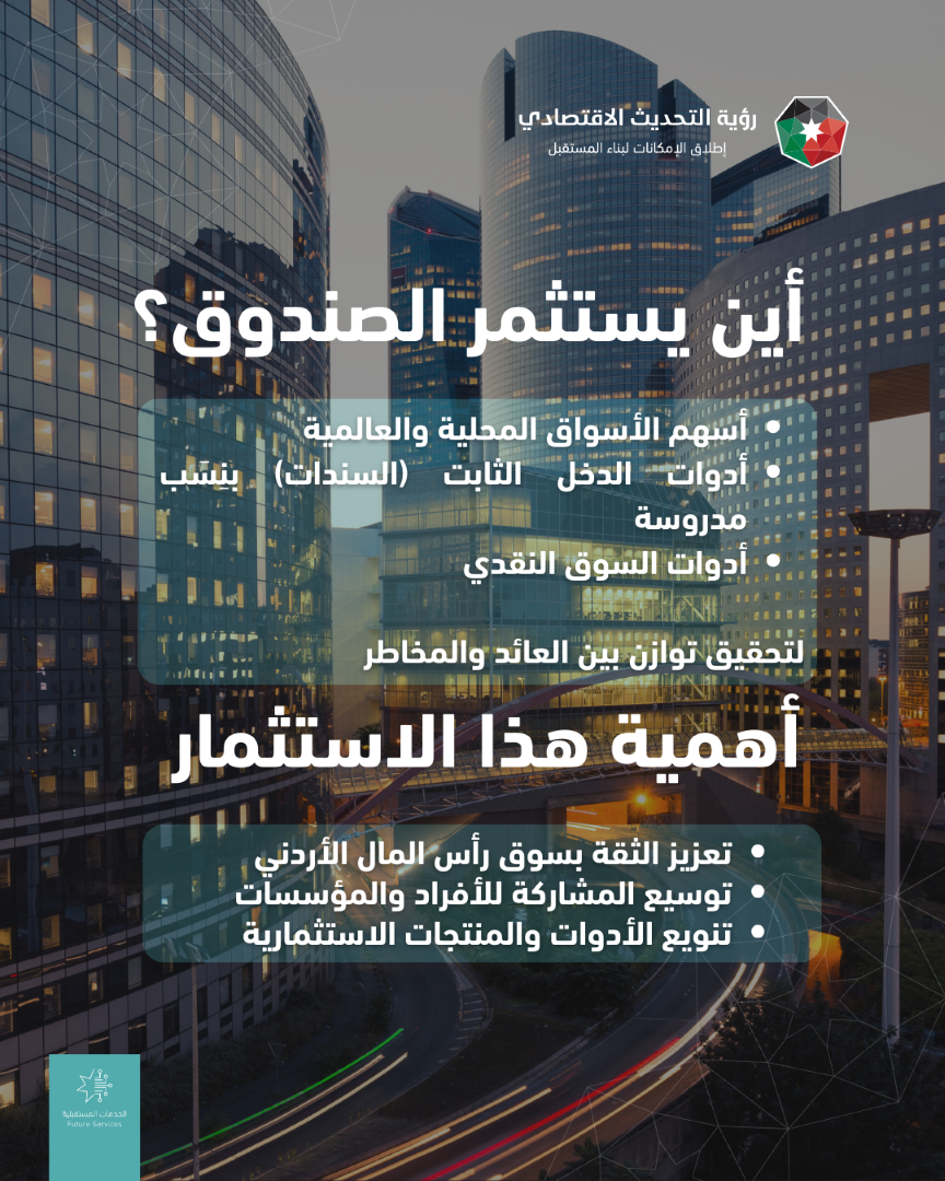 الأوراق المالية تسجل صندوق كابيتال للاستثمار العالمي