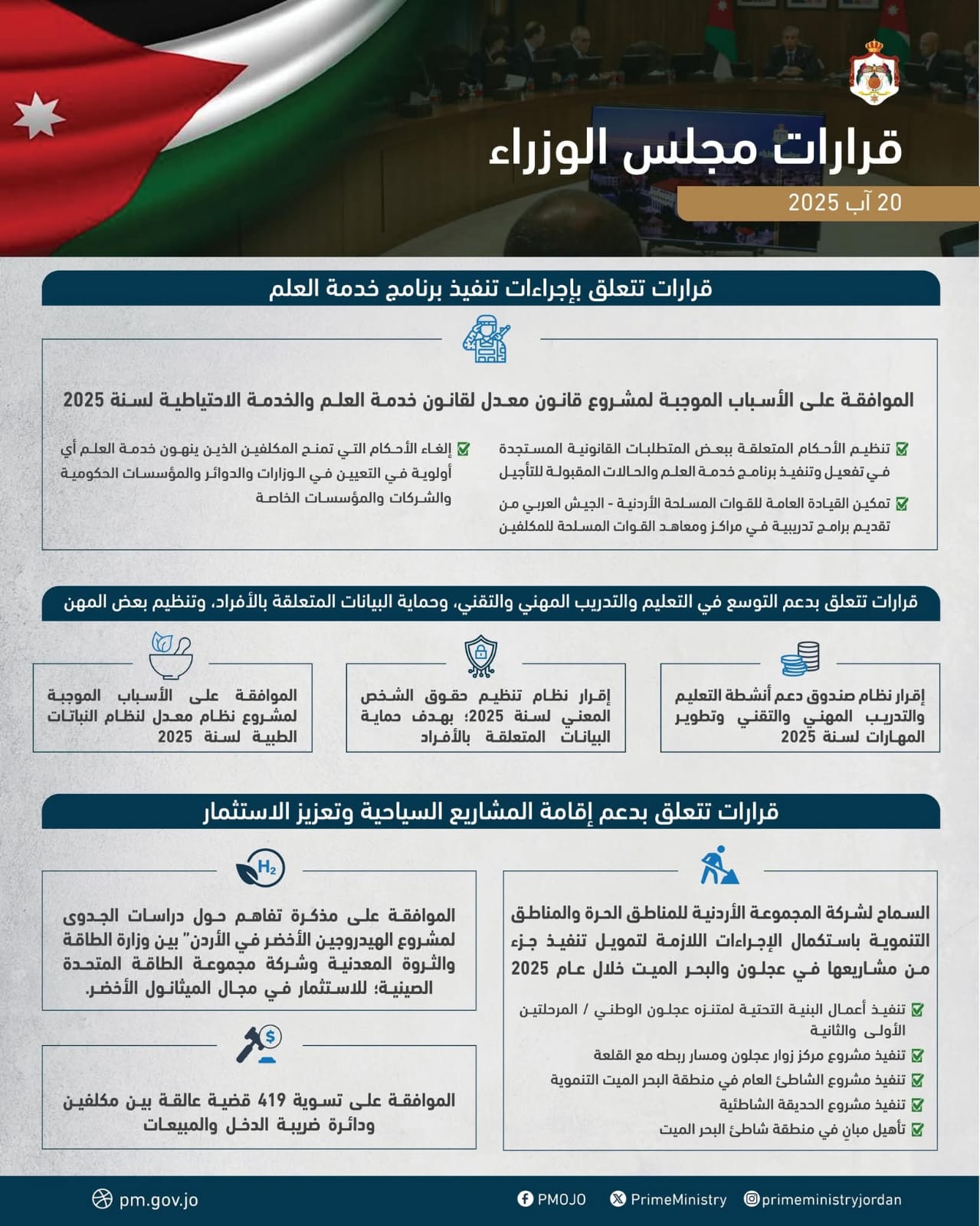 قرارات مجلس الوزراء