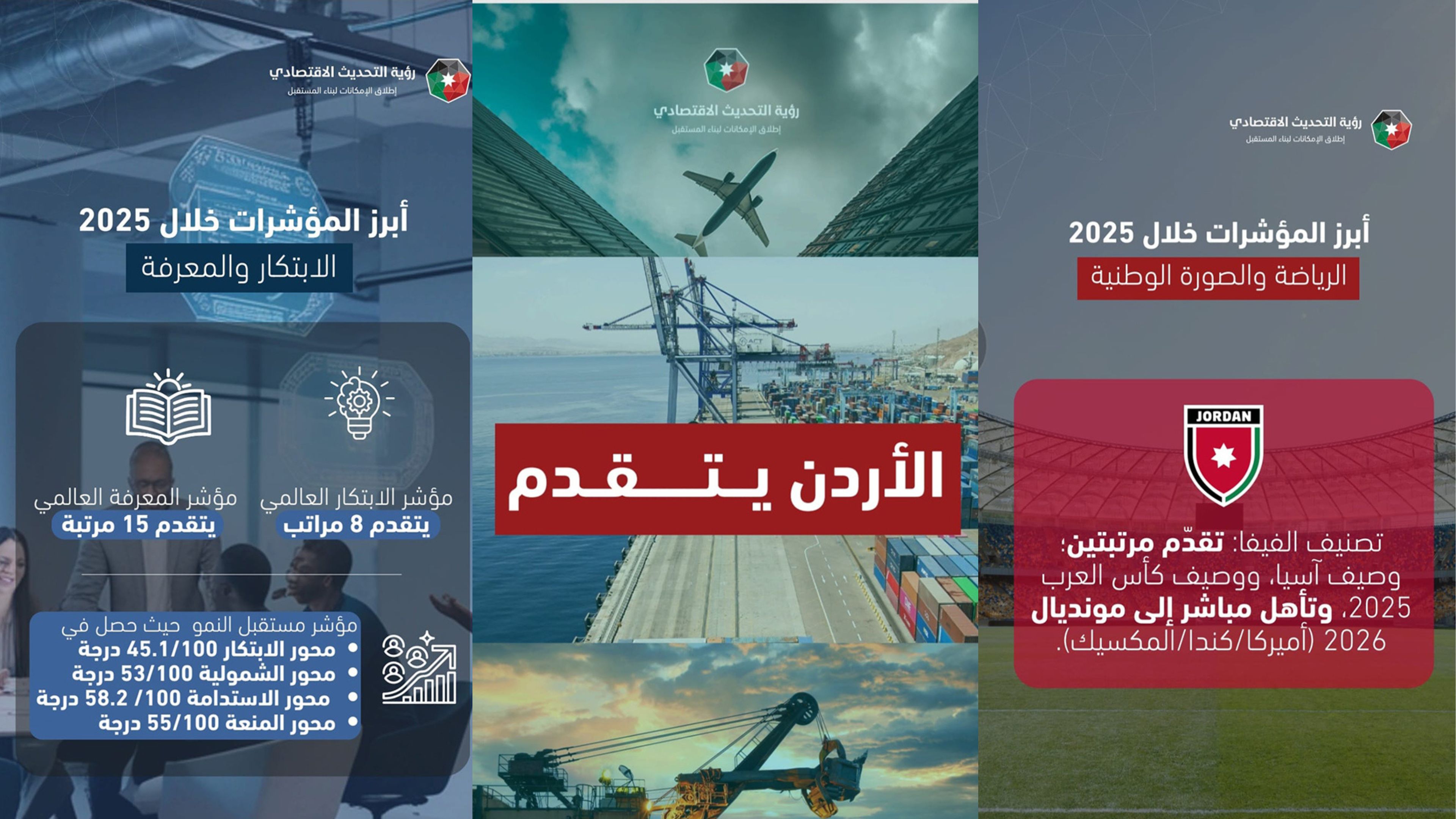 Jordan records progress across more than 20 global indicators