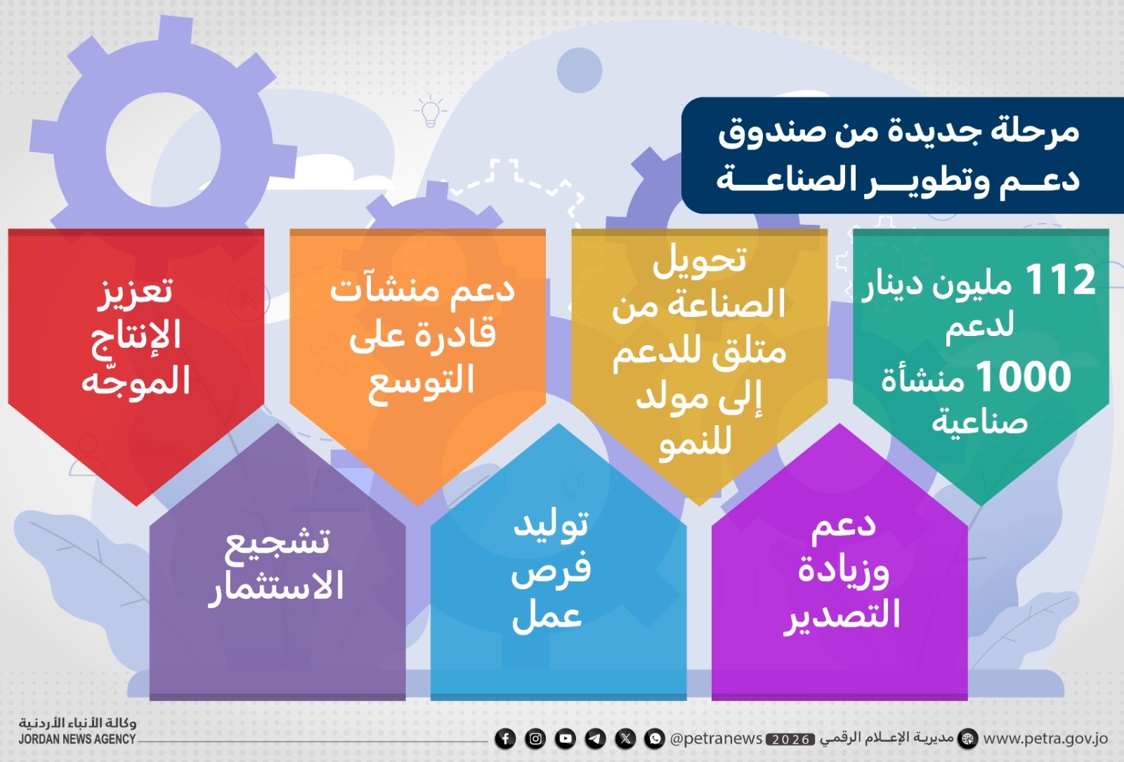 خبراء : توسيع برامج دعم الصناعة يعزز الصادرات وفرص العمل