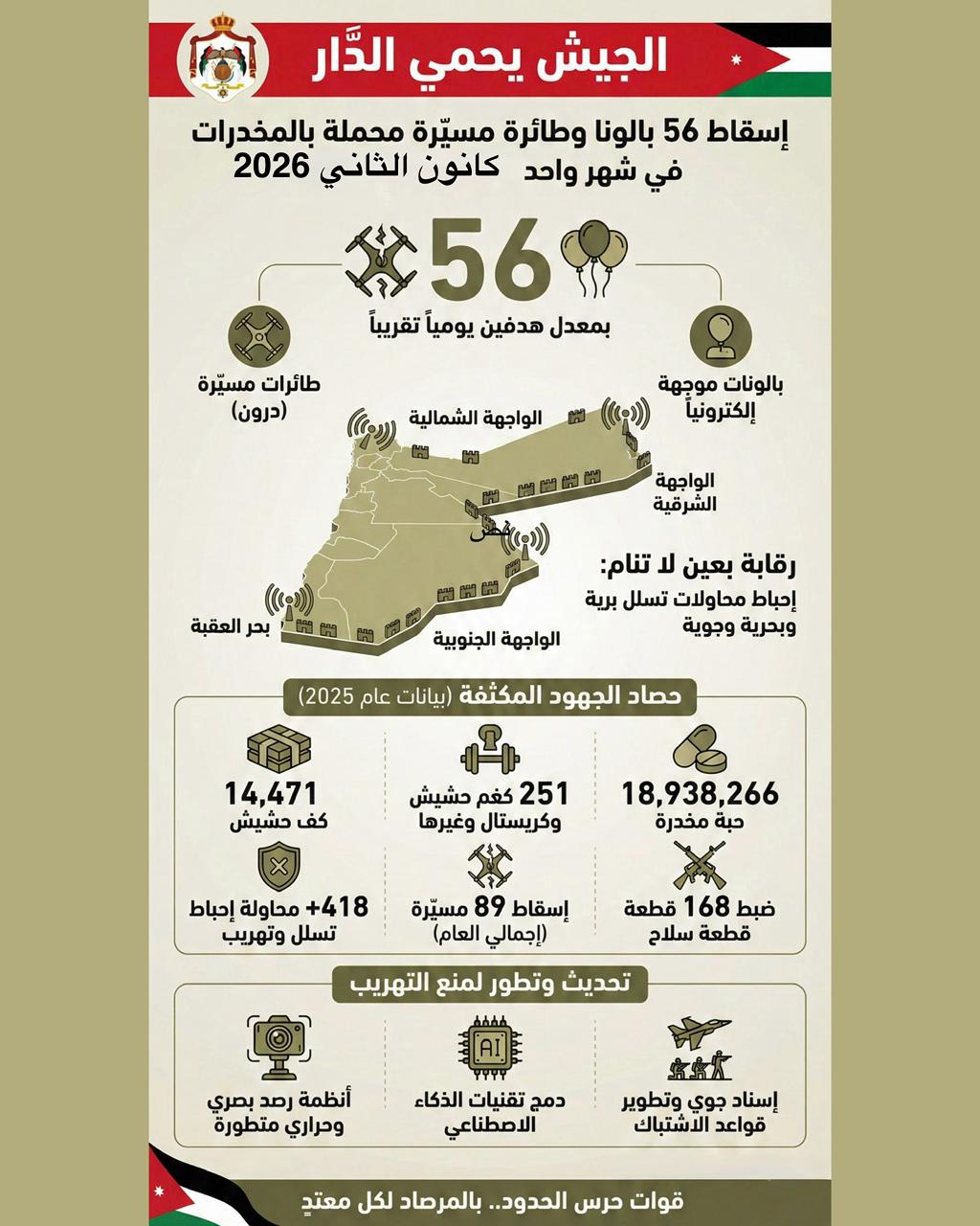 الجيش يحمي الدار