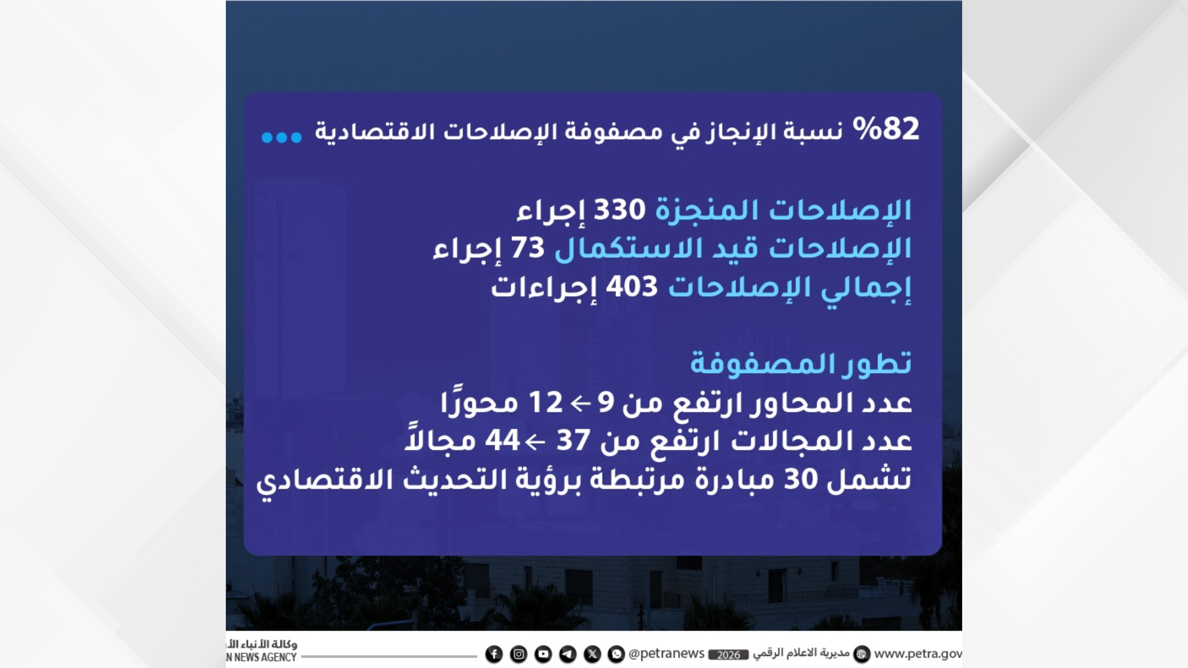 82% Completion Rate Achieved in Economic Reform Matrix
