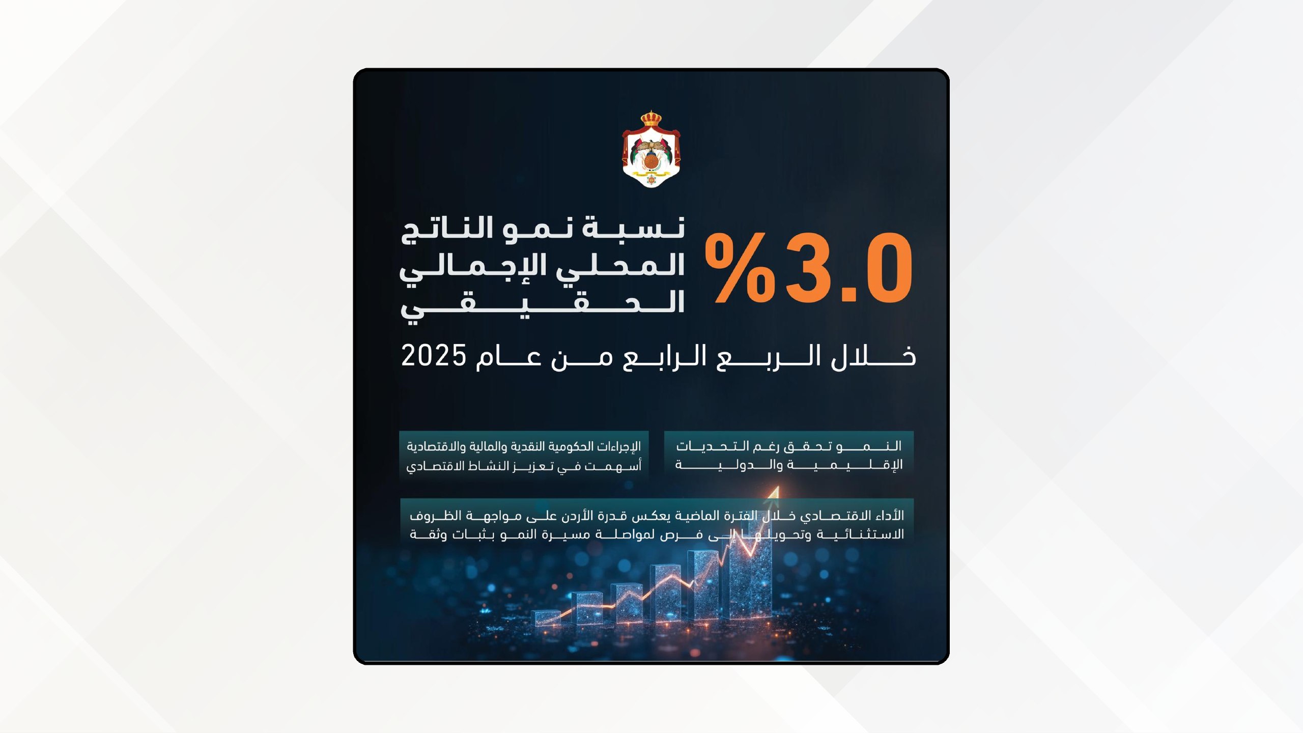 الإحصاءات: نمو الناتج المحلي الإجمالي الحقيقي بنسبة 3.0% خلال الربع الأخير من عام 2025 مقارنة مع 2.6% في الربع الأخير من عام 2024