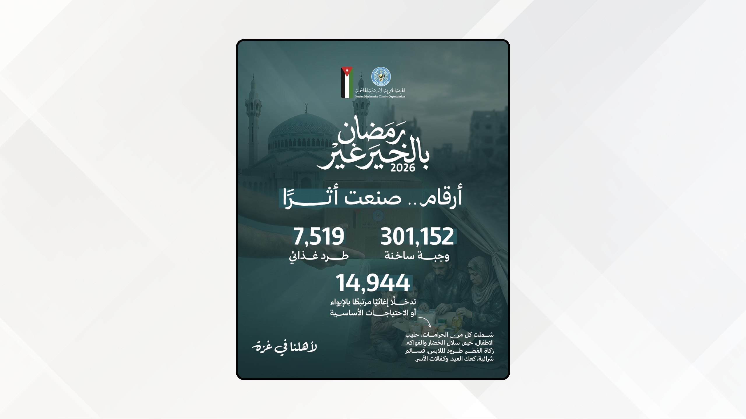 JHCO: 18,984 food parcels distributed during Ramadan campaign in Jordan, Gaza