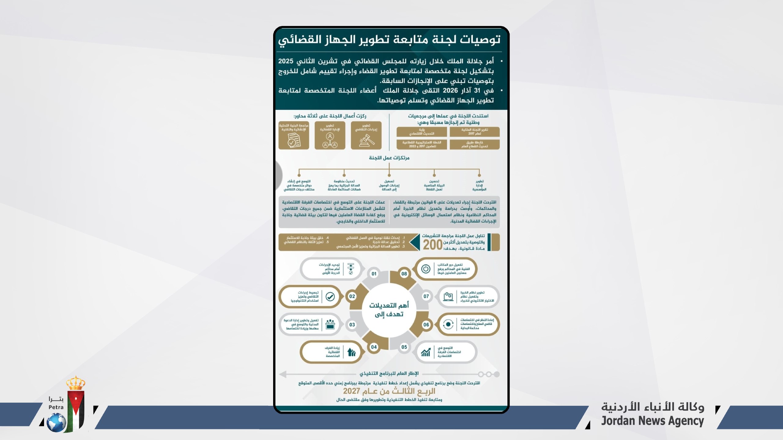 لجنة تطوير القضاء: التوصية بتعديل اكثر من 200 مادة قانونية