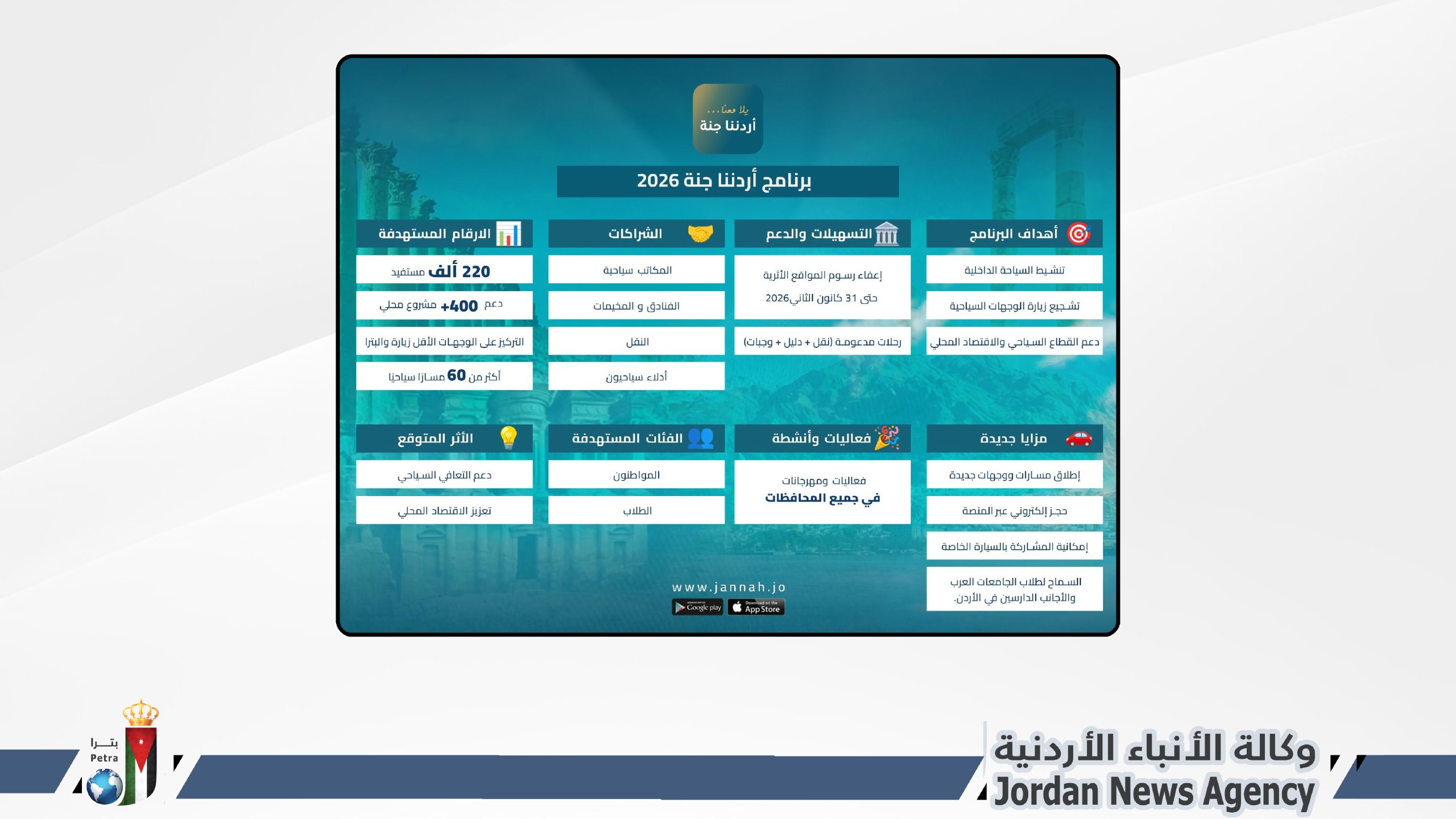 "أردننا جنة" .. دعم للمشاريع السياحية المحلية وتوسيع لقاعدة المستفيدين
