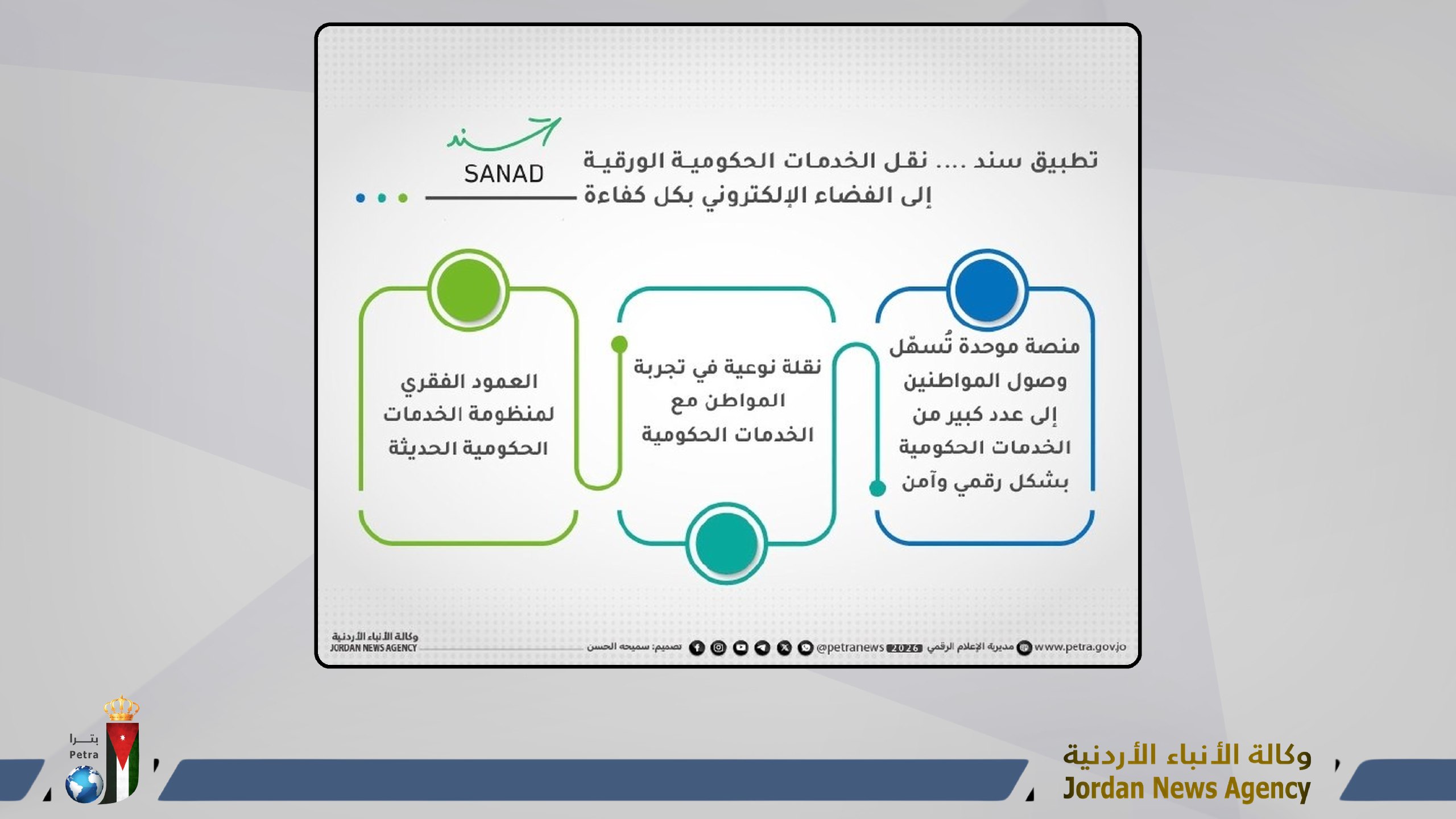 تطبيق سند ينقل الخدمات الحكومية الورقية إلى الفضاء الإلكتروني بكل كفاءة