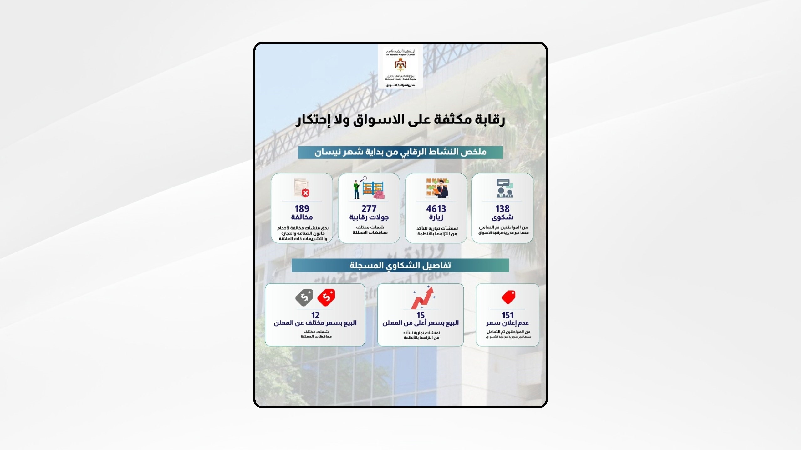 الصناعة والتجارة: لم نتلق شكاوى حول الاحتكار أو الامتناع عن البيع