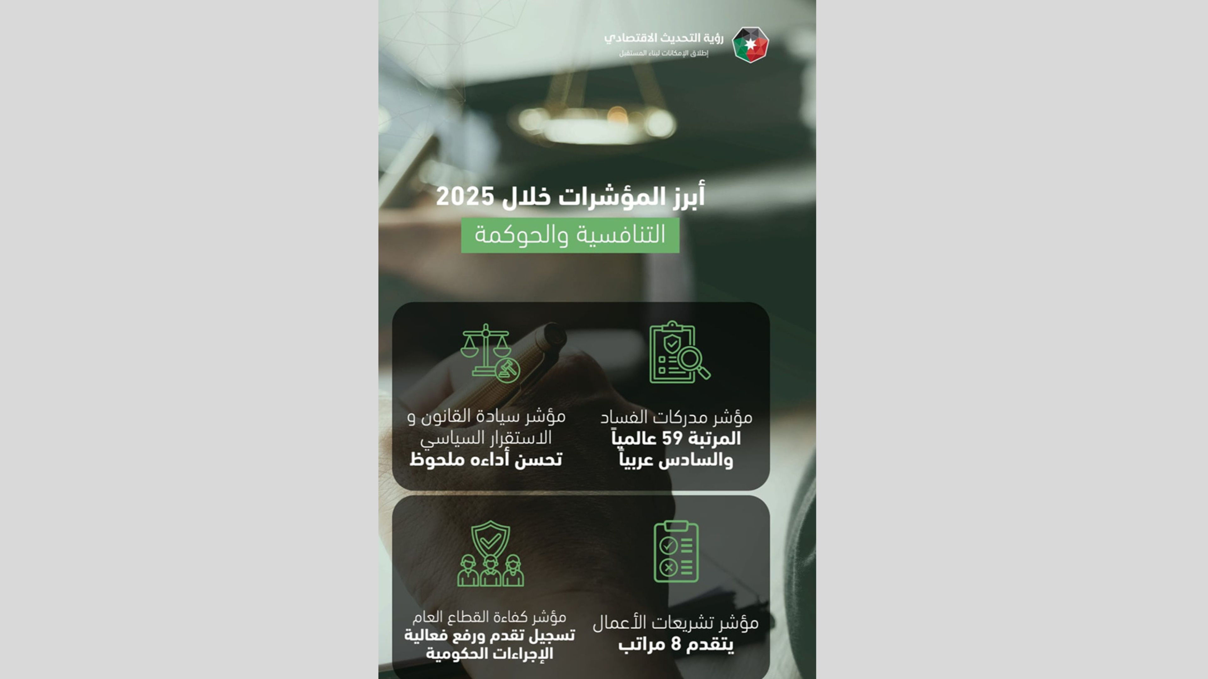 الأردن يتقدم في أكثر من 20 مؤشرا عالميا