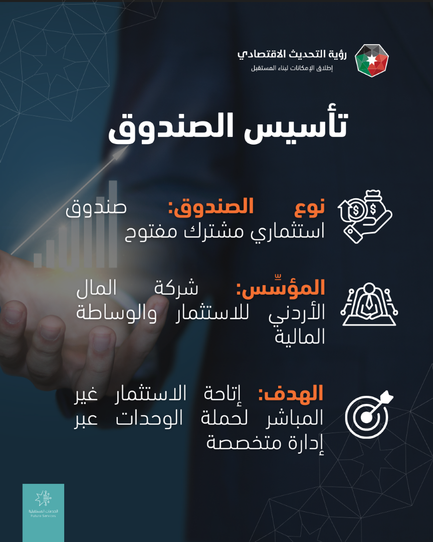 الأوراق المالية تسجل صندوق كابيتال للاستثمار العالمي