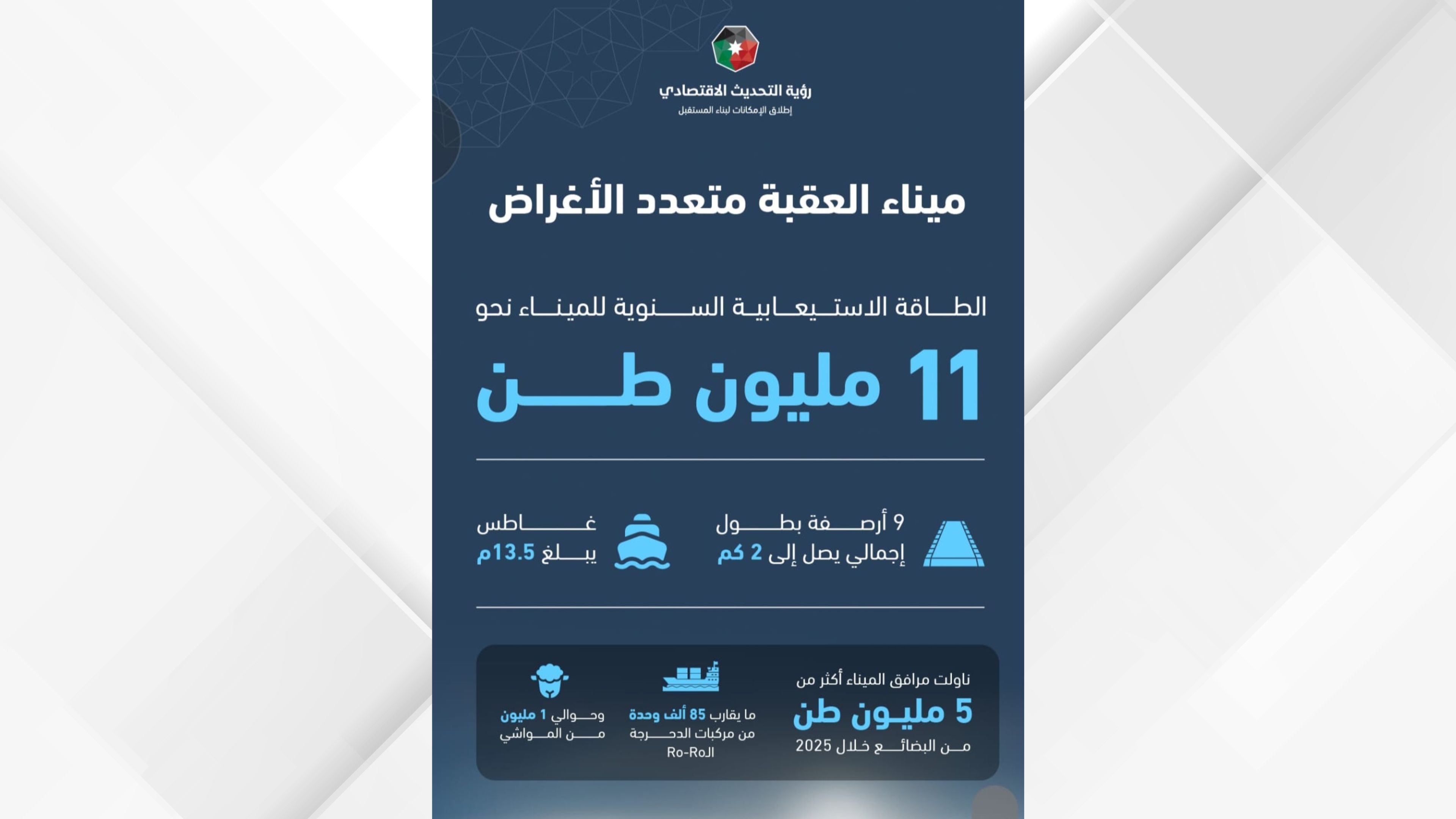 Aqaba Corporation, Abu Dhabi Ports Sign JD130M Port Deal