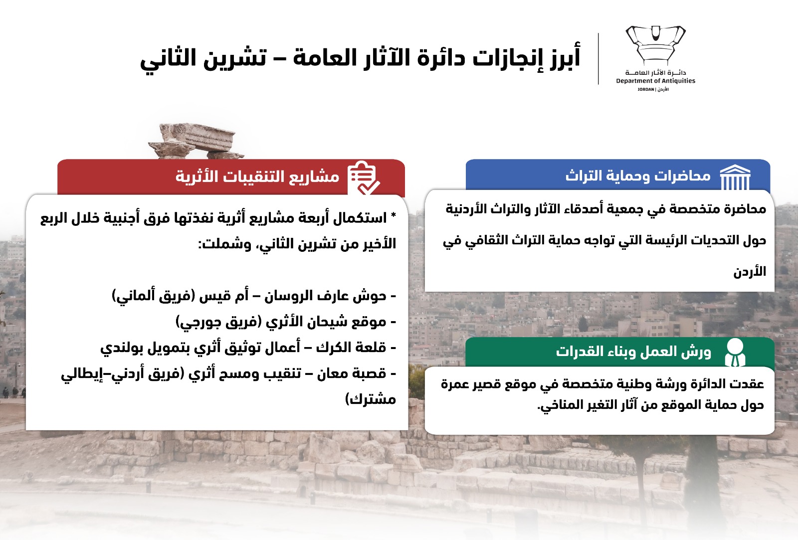  إنجازات لافتة "للسياحة" في تشرين الثاني ضمن رؤية التحديث الاقتصادي