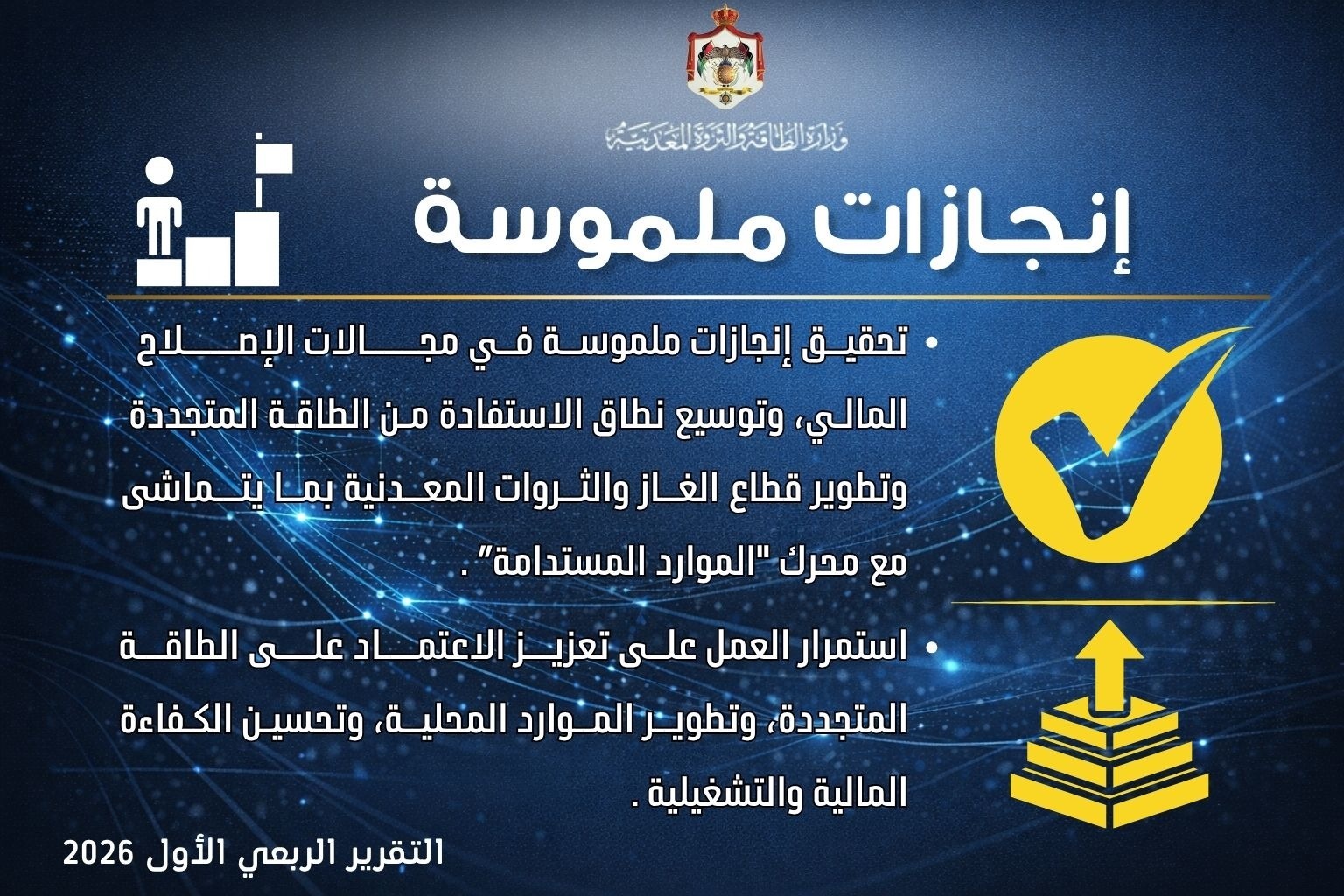  الطاقة: خفض الخسائر المالية وتوسيع مظلة الطاقة المتجددة خلال الربع الأول 2026