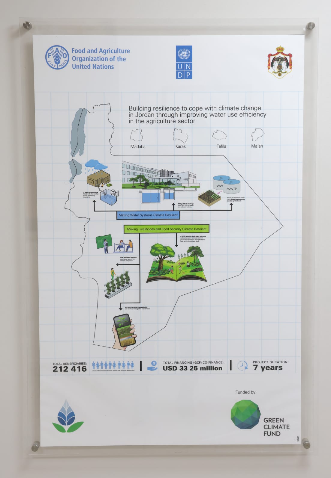 مديرة مشروع التكيف مع التغير المناخي: مواجهة تحديات الأمن المائي تبدأ من المحافظات