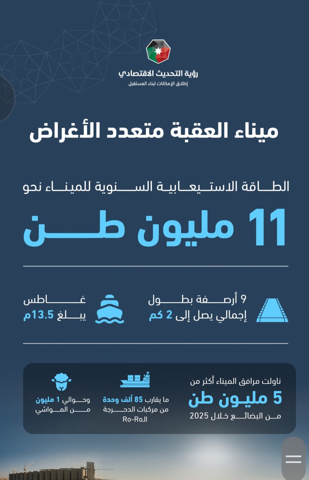  شراكة استراتيجية بين شركة تطوير العقبة ومجموعة أبو ظبي للموانئ لتطوير وإدارة وتشغيل الميناء متعدد الأغراض بقيمة استثمار تتجاوز 130 مليون دينار