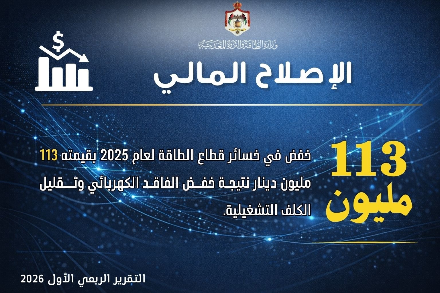  الطاقة: خفض الخسائر المالية وتوسيع مظلة الطاقة المتجددة خلال الربع الأول 2026