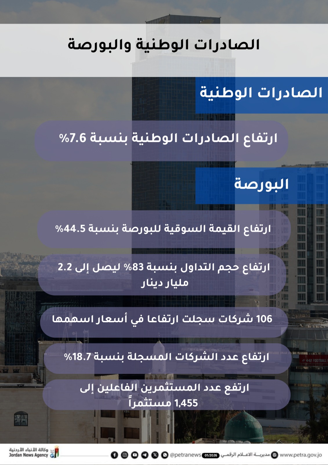  الحكومة تقدم تقريرا لمجلسي الأعيان والنواب حول الأداء الاقتصادي  لعام 2025