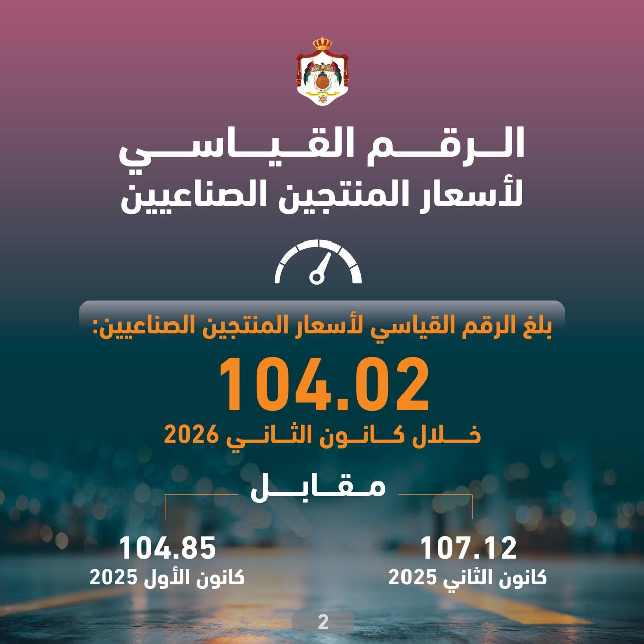  الإحصاءات: انخفاض أسعار المنتجين الصناعيين بنسبة 2.89% لشهر كانون الثاني الماضي