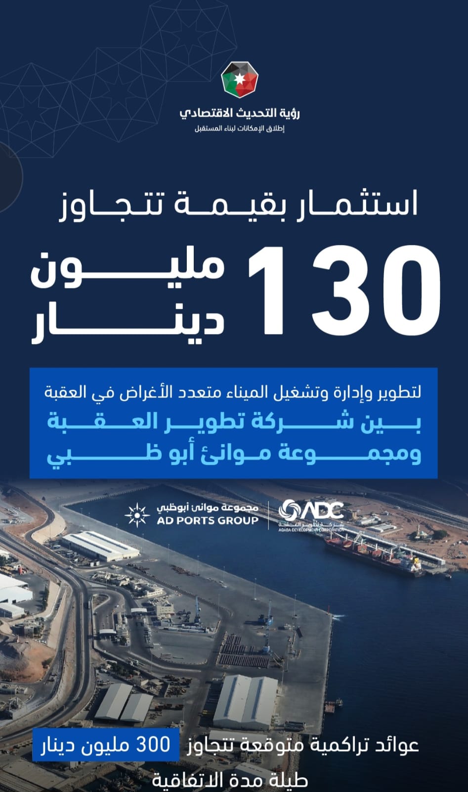  شراكة استراتيجية بين شركة تطوير العقبة ومجموعة أبو ظبي للموانئ لتطوير وإدارة وتشغيل الميناء متعدد الأغراض بقيمة استثمار تتجاوز 130 مليون دينار