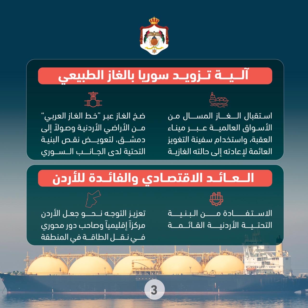 الأردن يعزّز دعمه لقطاع الطاقة السوري باتفاقية تزويد دمشق بالغاز الطبيعي