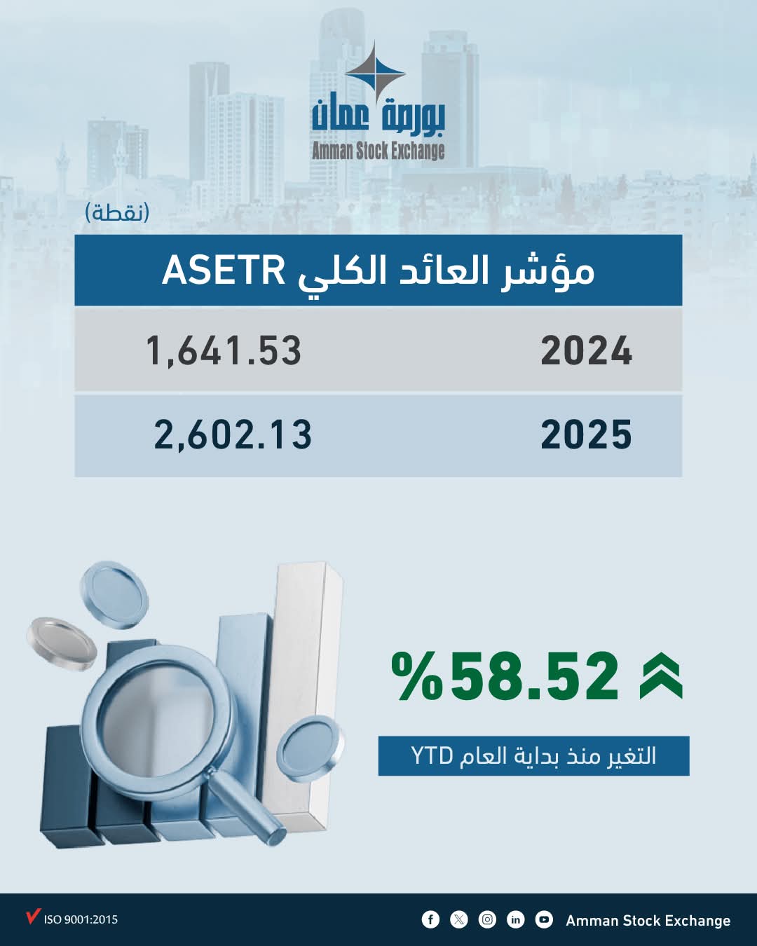 ارتفاع القيمة السوقية لبورصة عمان  إلى  26.5 مليار دينار 