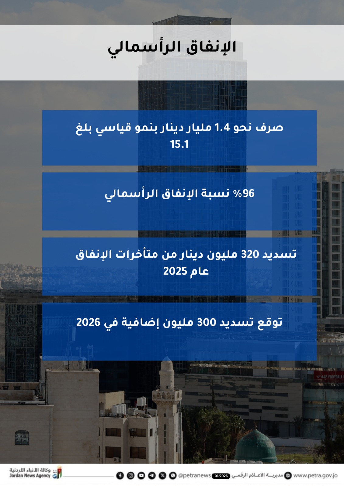  الحكومة تقدم تقريرا لمجلسي الأعيان والنواب حول الأداء الاقتصادي  لعام 2025