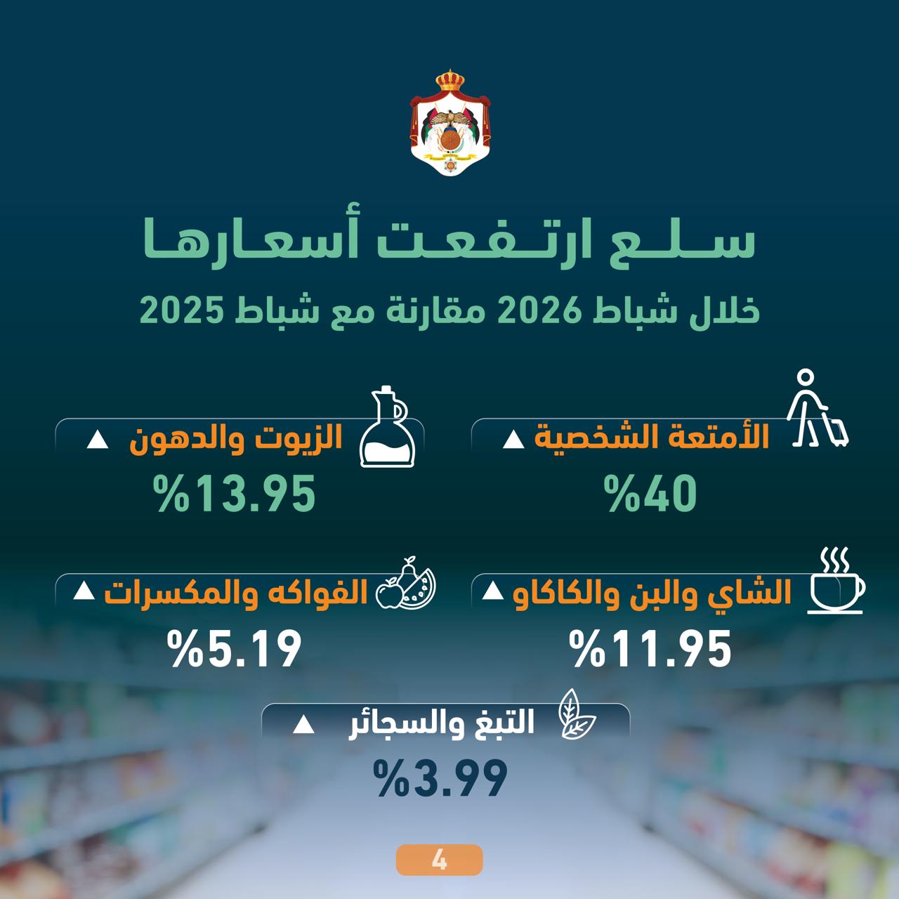  الإحصاءات: استقرار في مستويات أسعار المستهلك خلال شباط الماضي