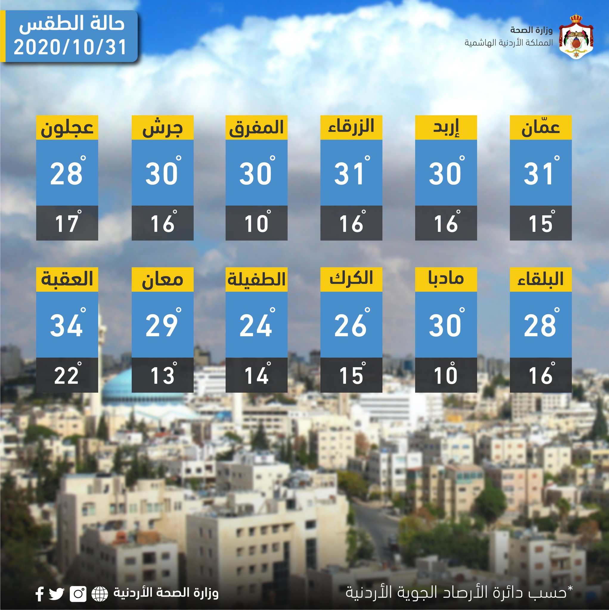 Unstable weather forecast over next two days-JMD