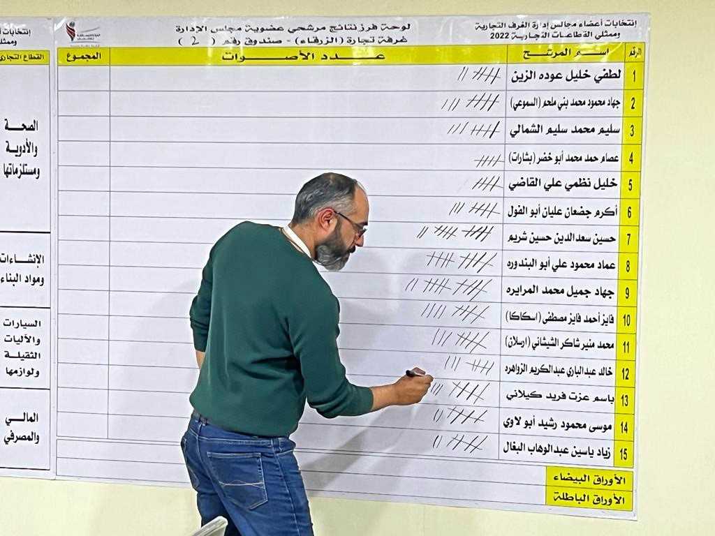 إغلاق صناديق الاقتراع لانتخابات غرف التجارة وبدء عمليات الفرز