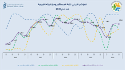 Jordan Investor Confidence Index Rises in Q3 2024