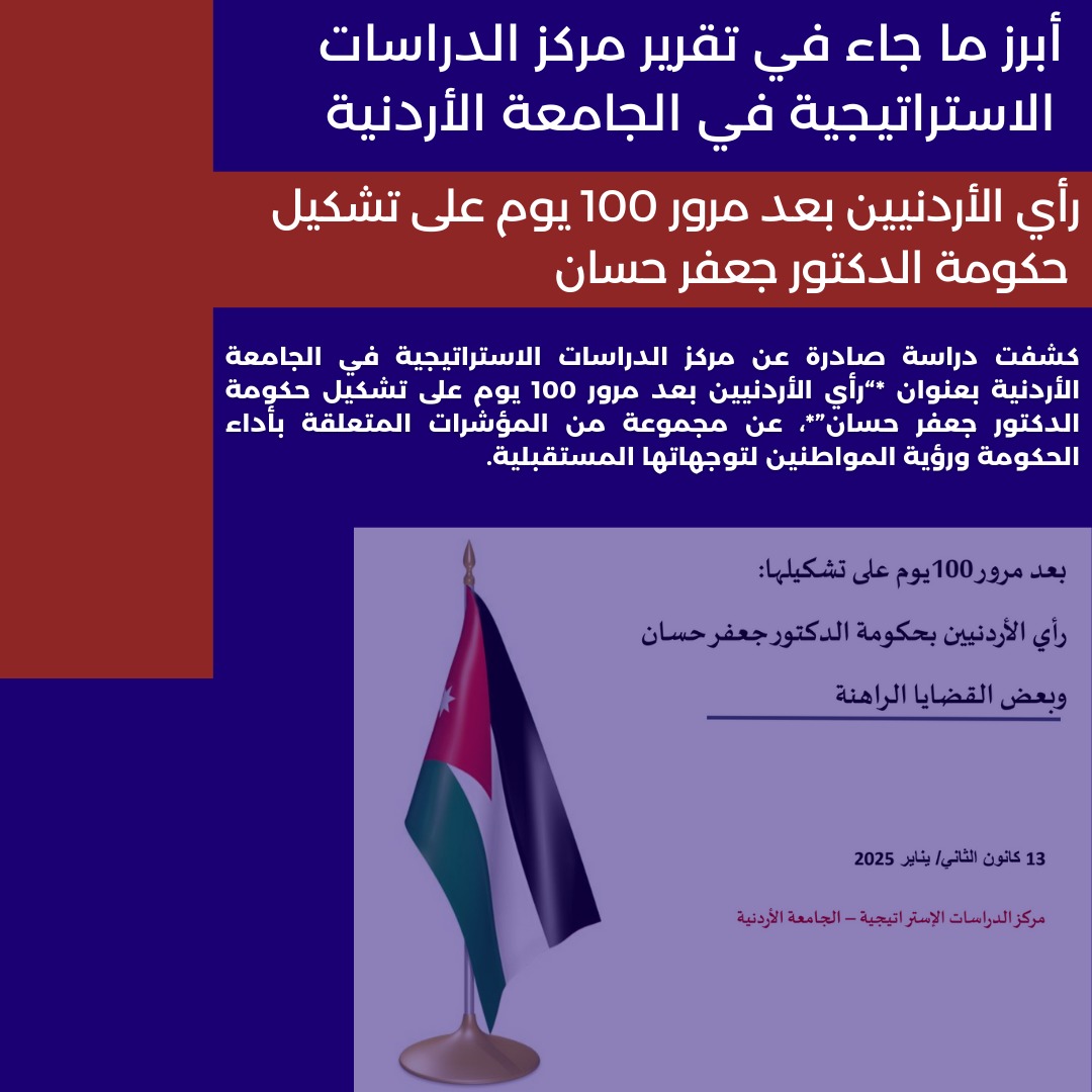 Poll Shows Increased Confidence in Government Under Prime Minister Jaafar Hassan