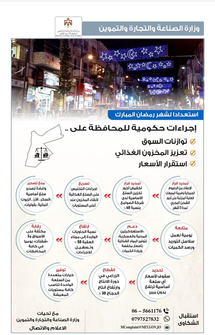 11 tickets for market violations issued on 1st Ramadan day