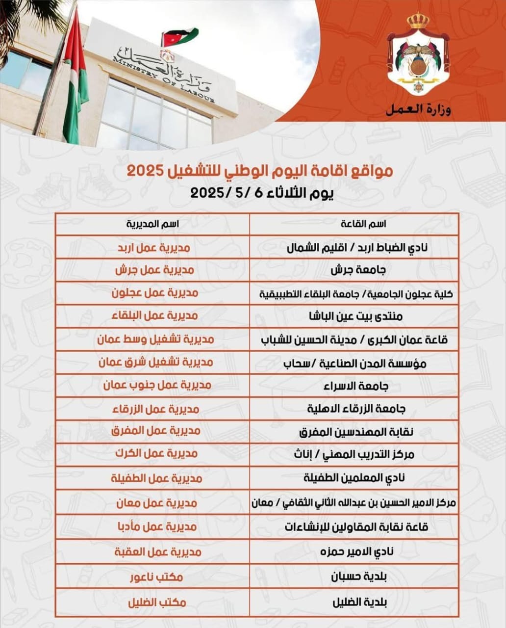 500 companies to participate in National Employment Day on Tuesday