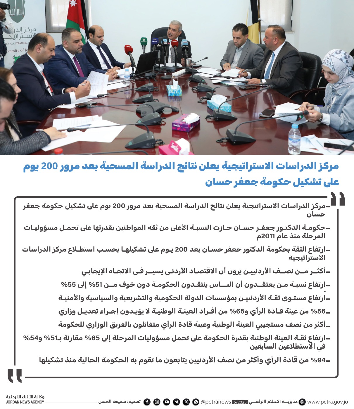 Public Trust in Jordanian Government Surges After 200 Days, Poll Finds