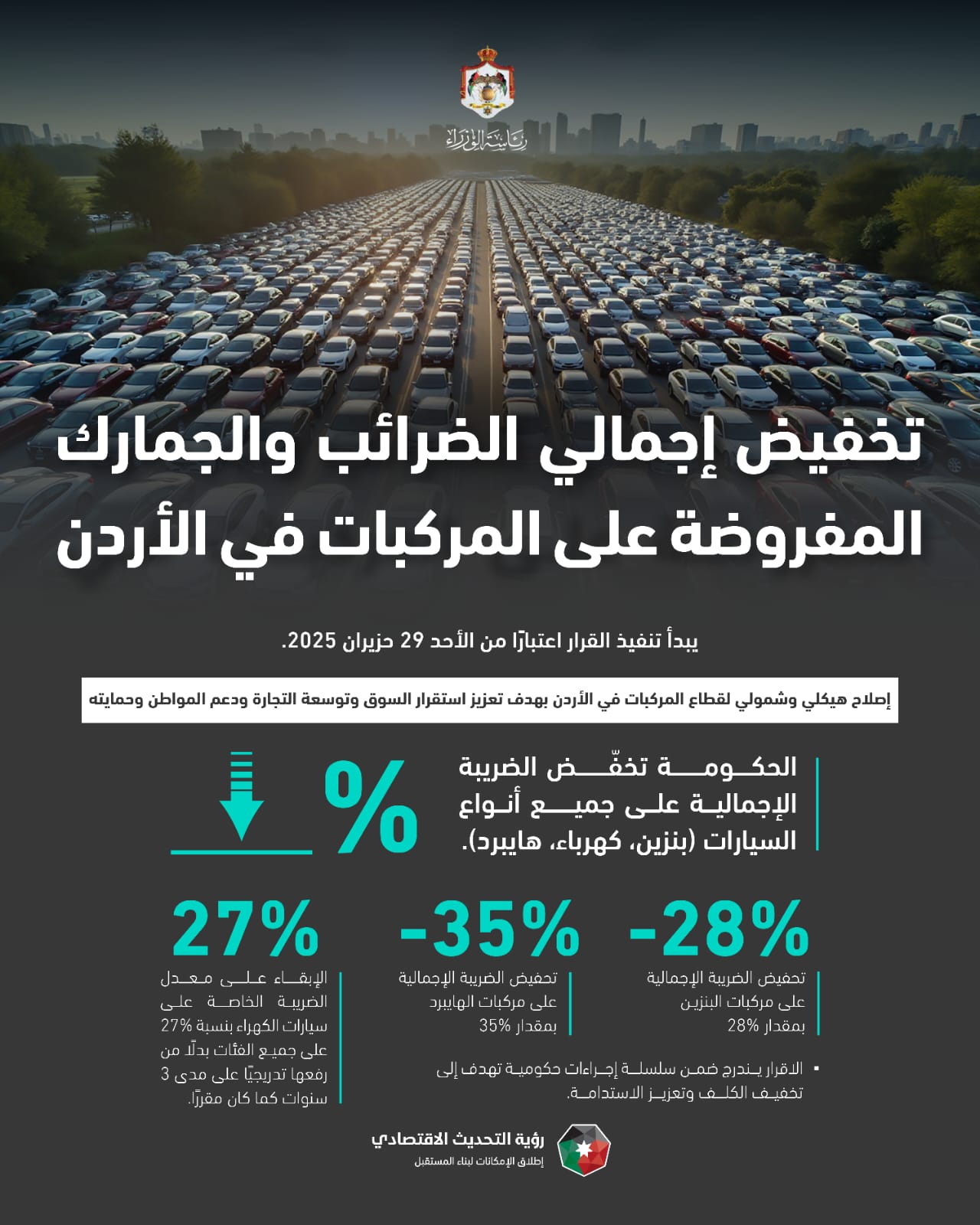 Gov't Pushes Auto Tax Overhaul: Deep Cuts to Enhance Accessibility, Correct Market Distortions