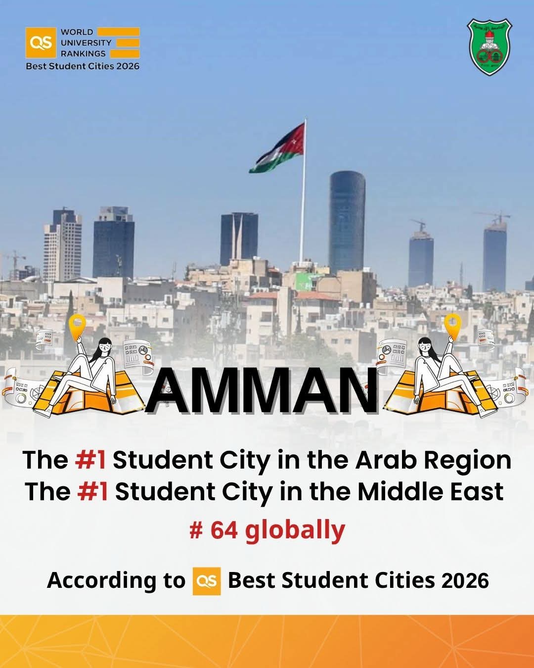 Amman Ranked Top Student City in Arab World, Middle East by QS