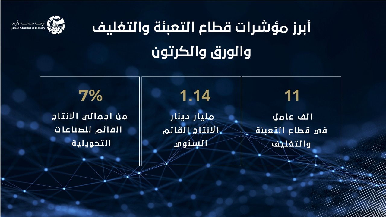 Packaging, Paper Sector Reaches 58 Markets Worldwide