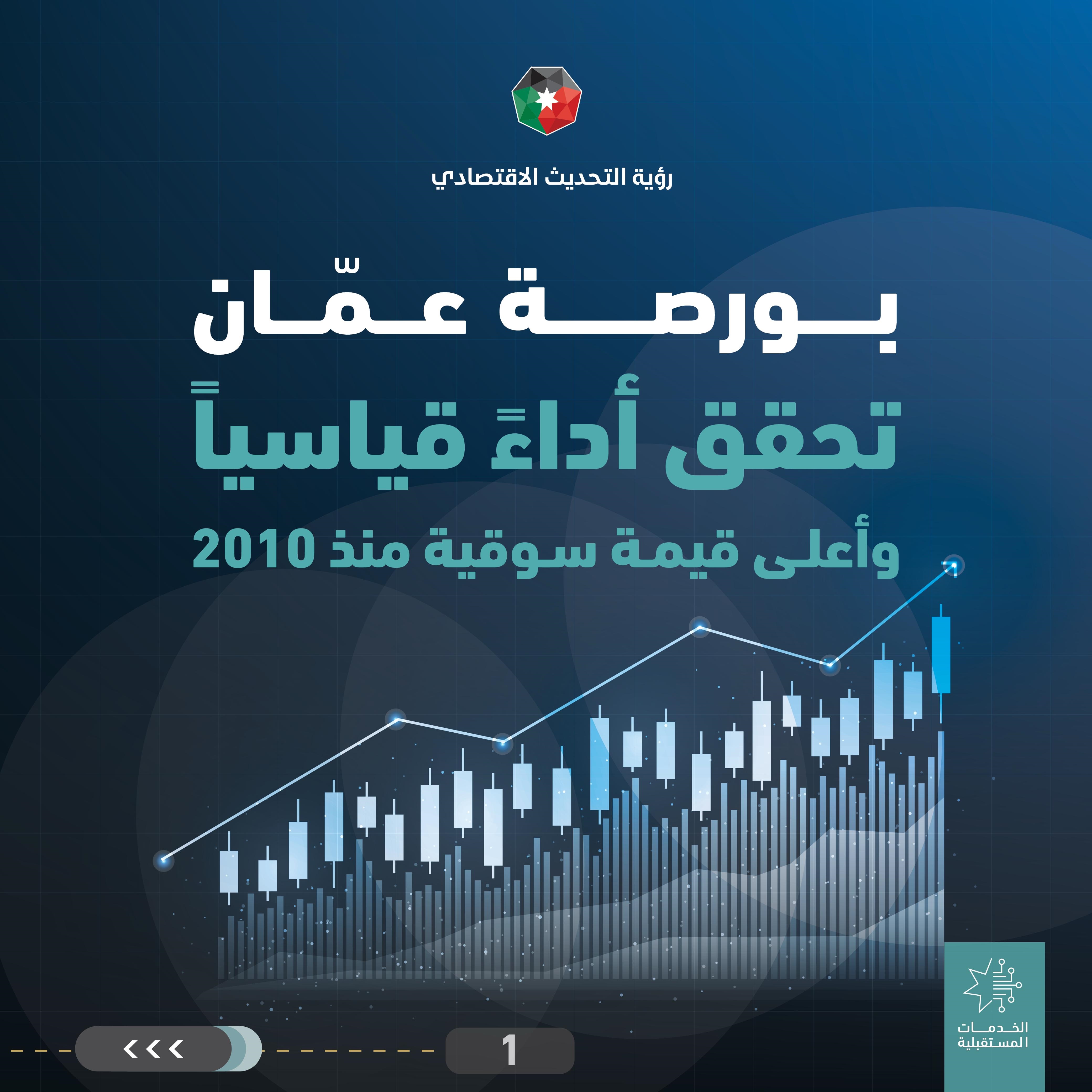 Amman Stock Market Posts Best Rally in 15 Years as Daily Turnover Surges 83%