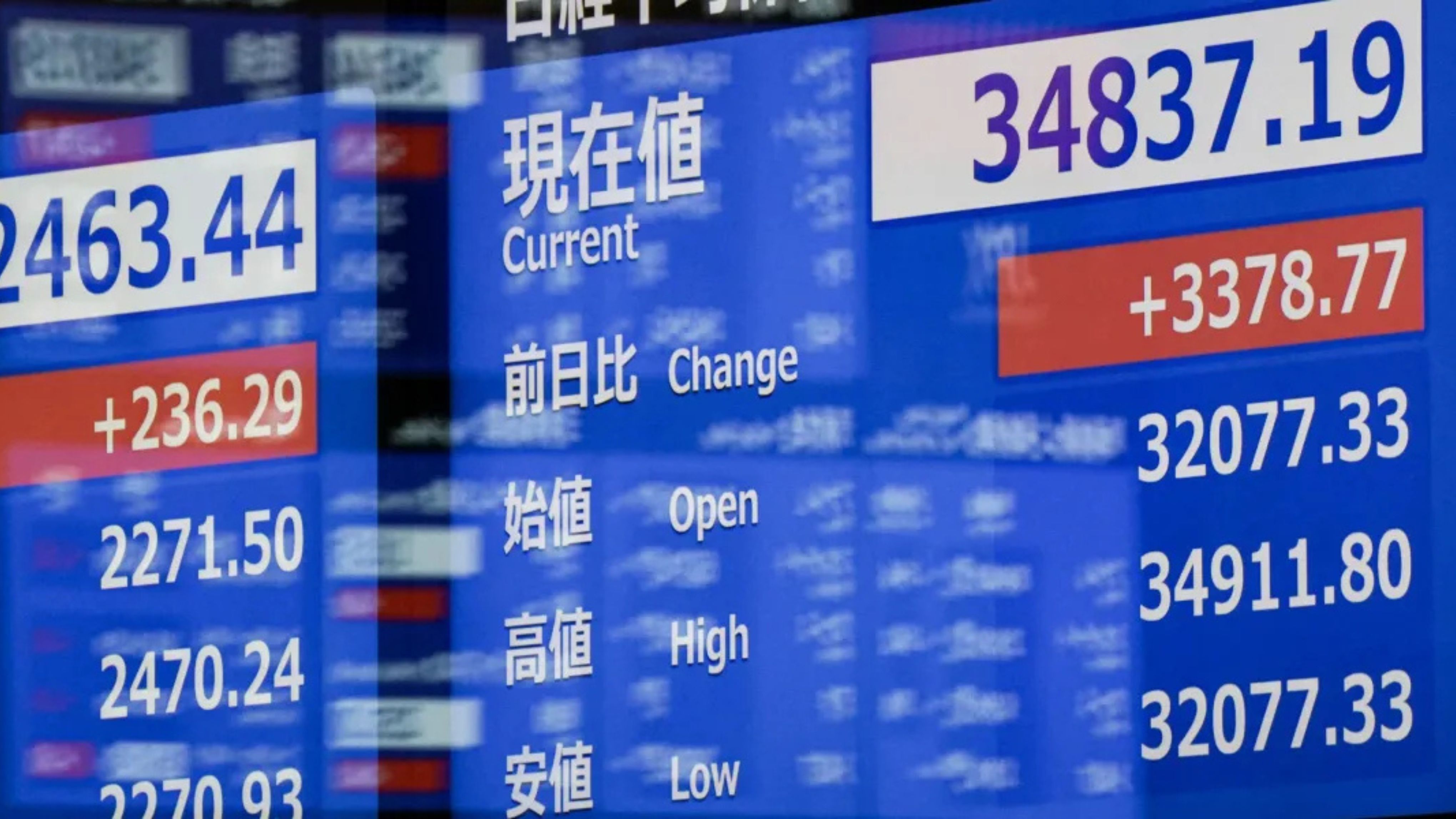 مؤشر "نيكي" الياباني يرتفع أكثر من 1بالمئة