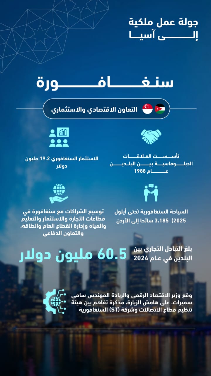 سنغافورة محطة محورية في جولة الملك الآسيوية لتعزيز الشراكات وتطوير التعاون الثنائي