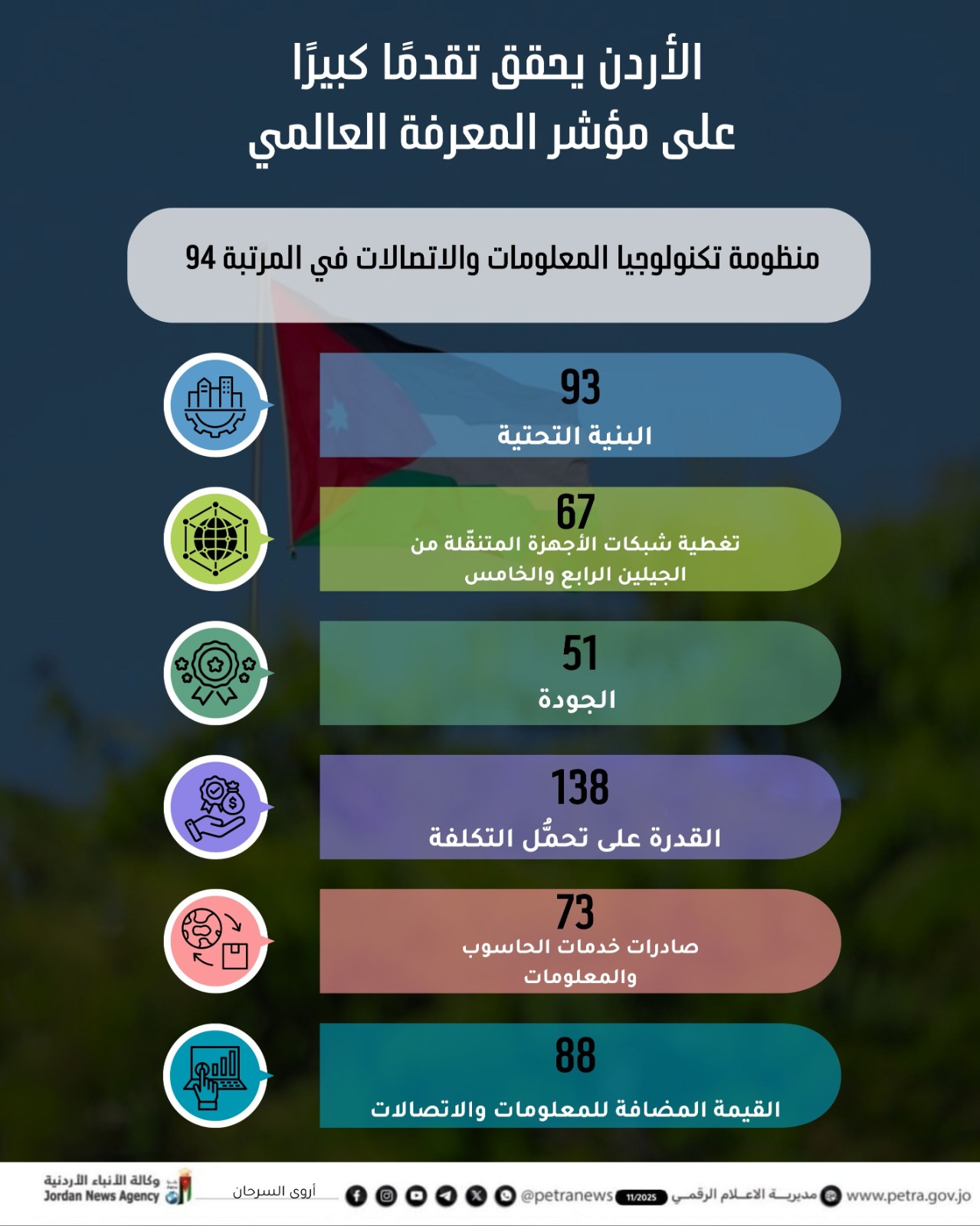 خبراء في التكنولوجيا: التحديث الاقتصادي يدعم اقتصاد المعرفة