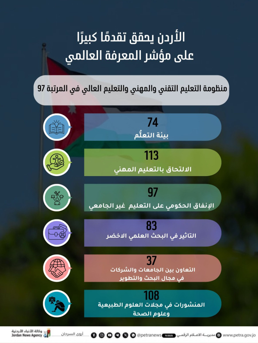 التعليم المهني والتقني نقلة نوعية نحو ركيزة أساسية للتحديث الاقتصادي
