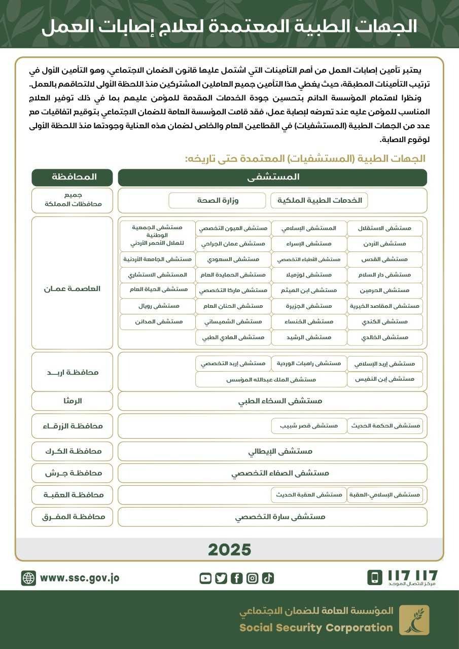 الضمان: خدمة العلاج الفوري تعزز سرعة الاستجابة لإصابات العمل