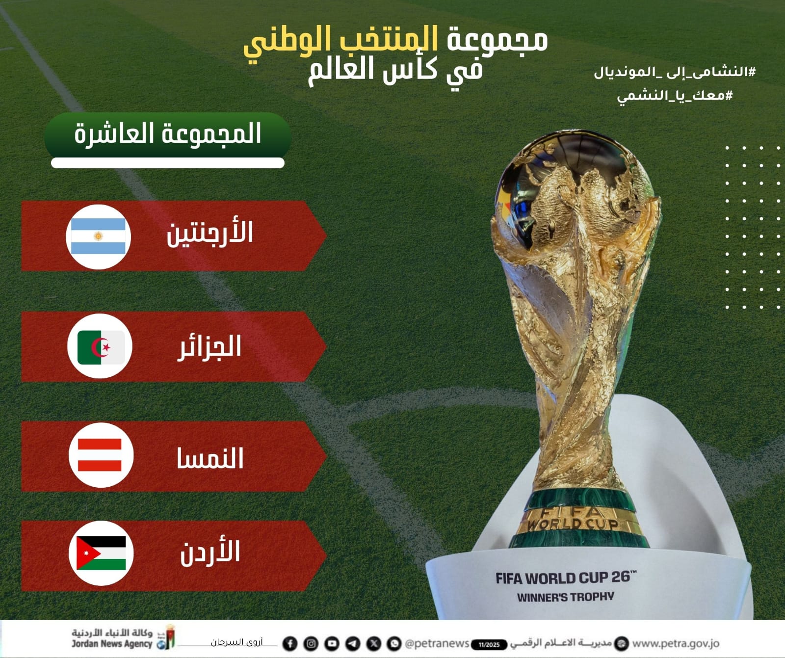 Jordan in Group 10 alongside Argentina, Austria and Algeria in 2026 World Cup draw