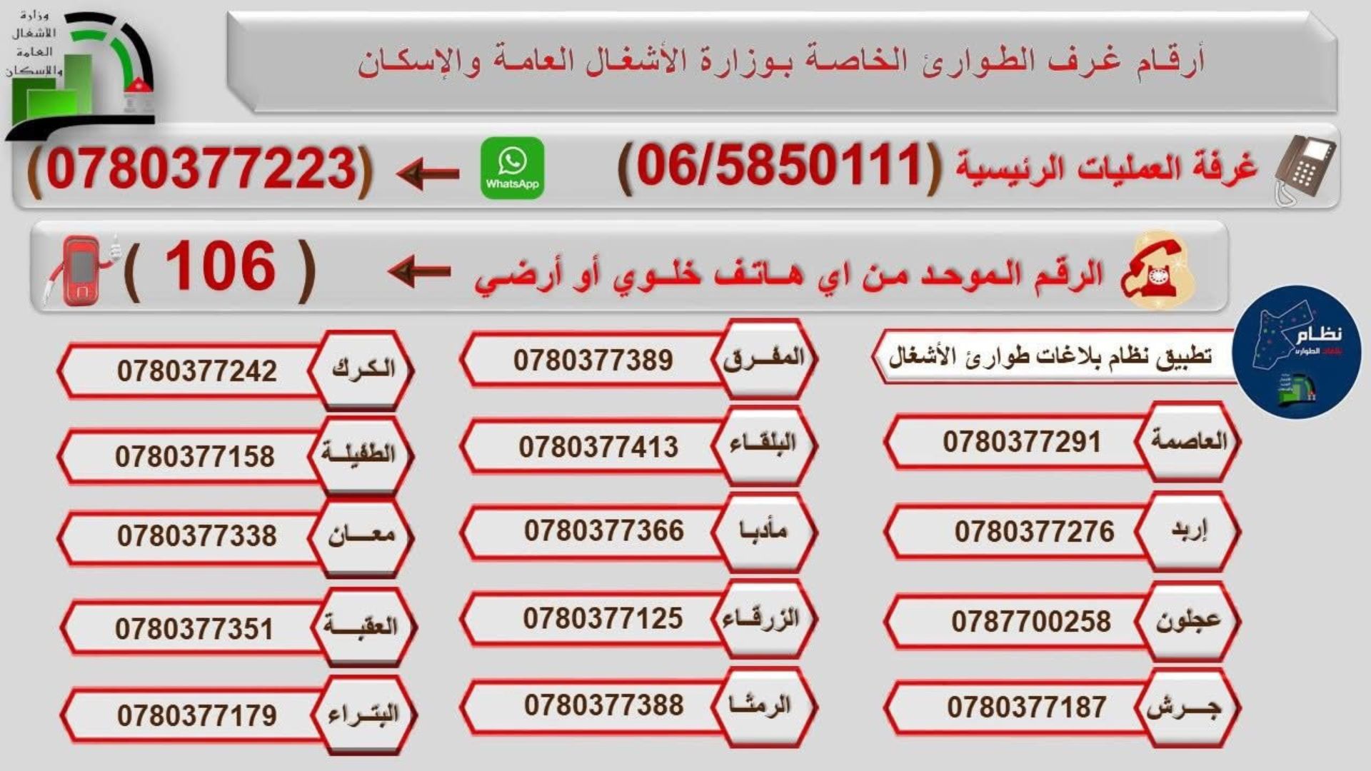 الأشغال: بدء العمل ضمن خطة الطوارئ المتوسطة