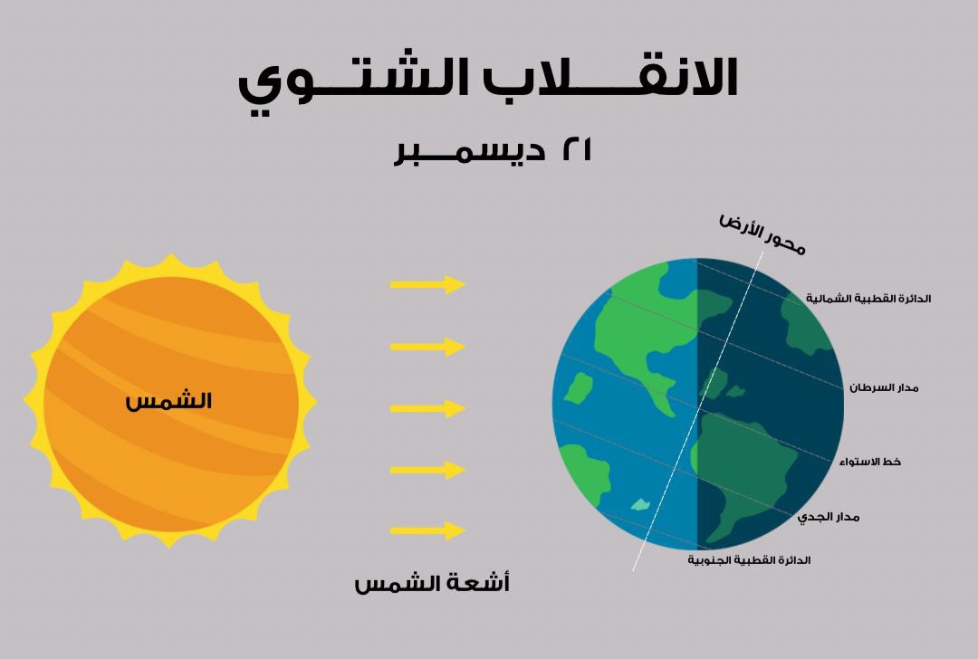 غدا بداية فصل الشتاء فلكيا