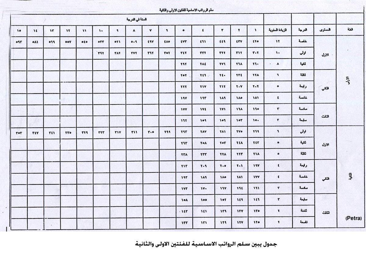 تعديلات نظام موظفي البلديات