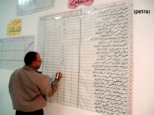 اعلان نتائج انتخابات لجان المعلمين في محافظة عجلون