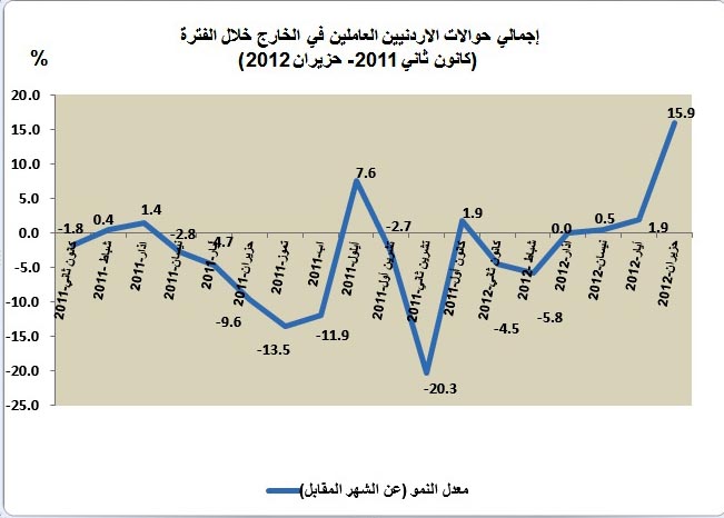 المركزي يضع الإطار التنظيمي لخدمة الدفع من خلال الهاتف النقال