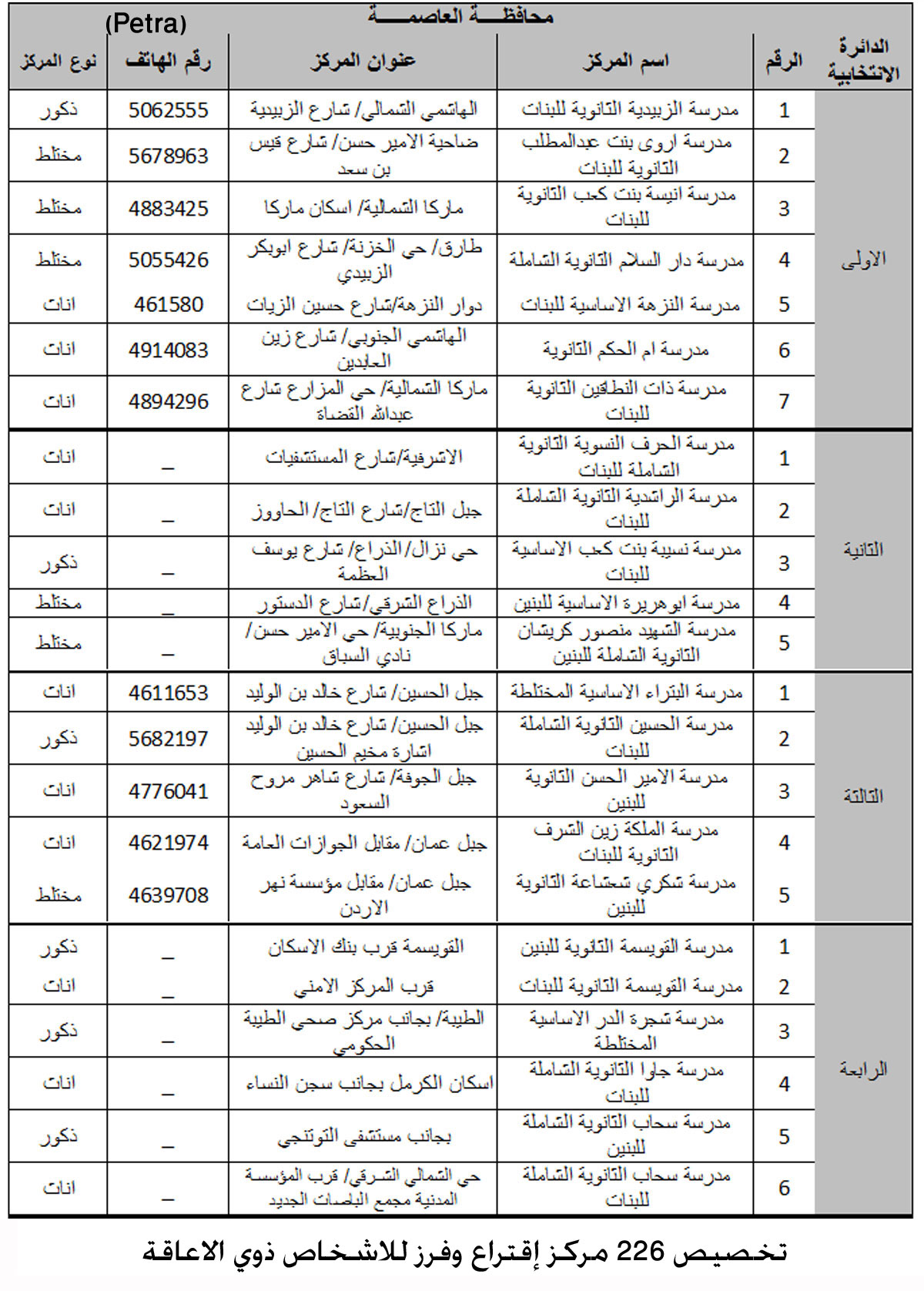 تخصيص 226 مركز إقتراع وفرز للاشخاص ذوي الاعاقة
